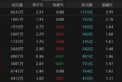 遵义热点轮动加快！沪指冲击3400点未果，原因为何？