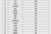遵义人民币大消息！中国土耳其双边本币互换协议续签