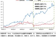 遵义兴证策略：谁在买港股新消费和创新药？