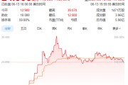 遵义上市首日暴涨140% 军用无人机公司登陆纽交所 AI打造产品核心竞争力