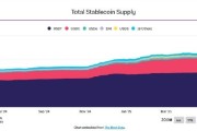 遵义稳定币发行方Circle估值或达69亿美元 IPO融资额超预期