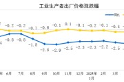 遵义国家统计局：2025年5月份工业生产者出厂价格同比下降3.3%