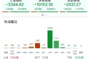 遵义ETF日报：AI相关的板块回调，近期科技重估叙事也有所降温