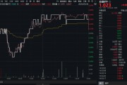 遵义高股息压舱石发力，银行、保险携手护盘！机构高呼：核心资产或将回归！