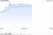 遵义连连数字盘中一度涨超78% 香港稳定币条例正式成为法例