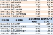 遵义调整就是机会！年内超700亿资金借道ETF进场扫货，这些板块最被看好（附名单）
