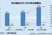 遵义天元宠物上市后业绩变脸、净利润接连大幅下挫 重金收购第二大客户可否补足短板？