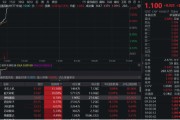 遵义无人机爆发！通用航空ETF华宝（159231）直线爆拉2.33%冲击3连阳
