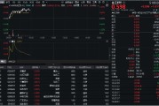 遵义32亿元主力资金狂买！化工ETF（516020）摸高1.35%，新能源车销量激增引爆锂电股！
