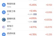遵义周二热门中概股涨跌不一 台积电涨2.64%，理想汽车跌3.57%