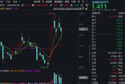 遵义主题概念大爆发，金融科技ETF单月跑赢大盘！“信创+AI+出海”有望驱动板块增长