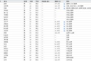 遵义下课！光大证券副总裁