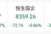 遵义突发“深V”！一股更狂飙近80%