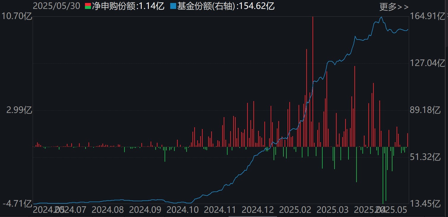 调整就是机会！年内超700亿资金借道ETF进场扫货，这些板块最被看好（附名单）(👚)