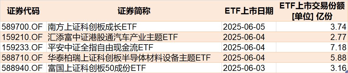 调整就是机会！年内超(🚢)700亿资金借道ETF进场扫货，这些板块最被看好（附名单）