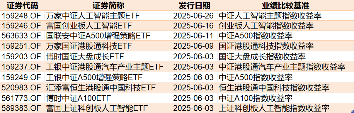 调整就是机会！年内超700亿资(🐥)金借道ETF进场扫货，这些板块最被看好（附名单）