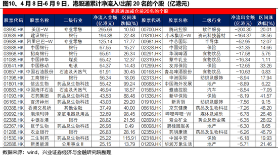兴证策略：谁在买港股新消费和(💩)创新药？