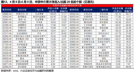兴证策(👠)略：谁在买港股新消费和创新药？