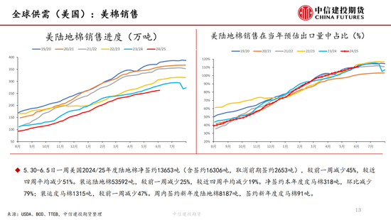 【棉花纺谈】供应(⛸)端阶段性缩量 疆棉基差坚挺